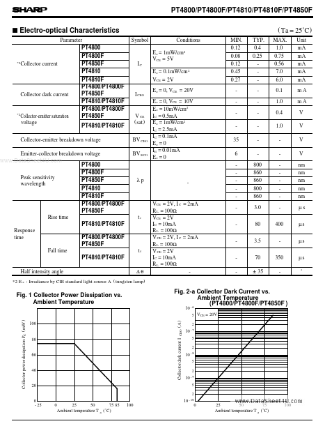 PT4810