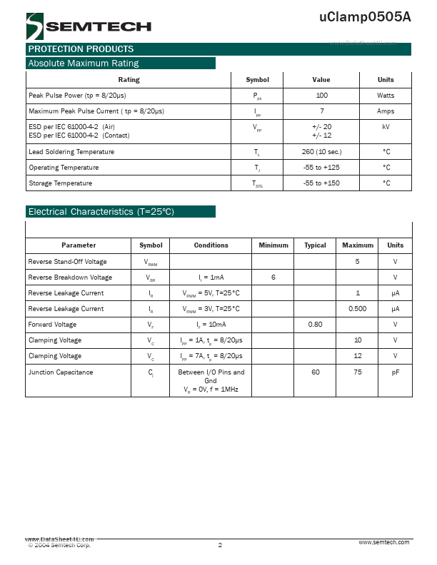 UCLAMP0505A