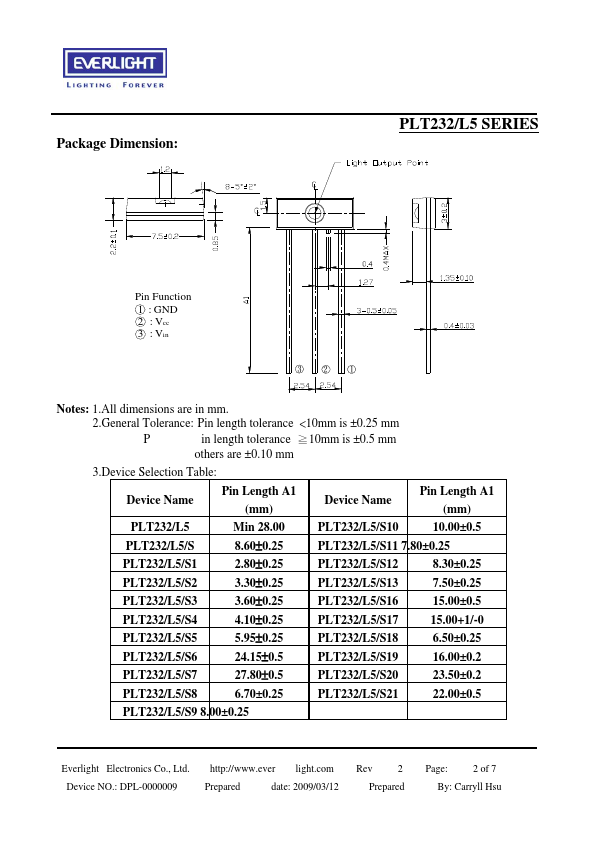 PLT232-L5-S6