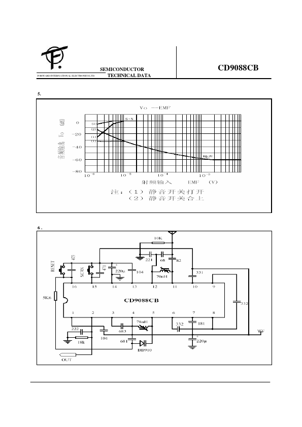 CD9088CB