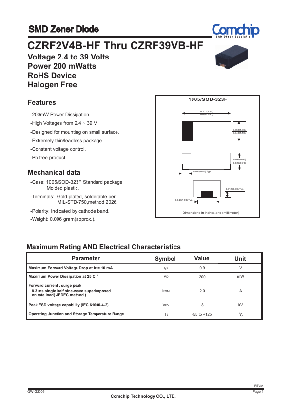 CZRF36VB-HF