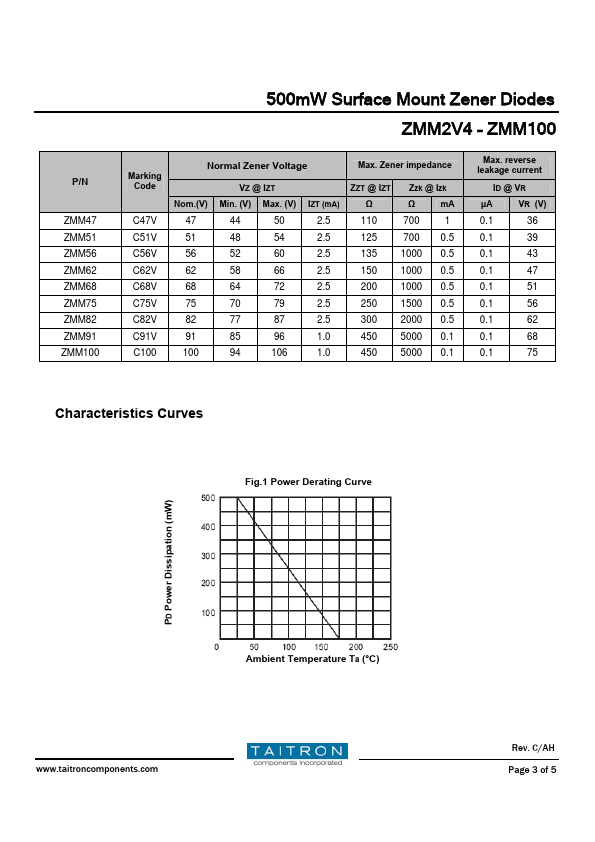 ZMM4V7