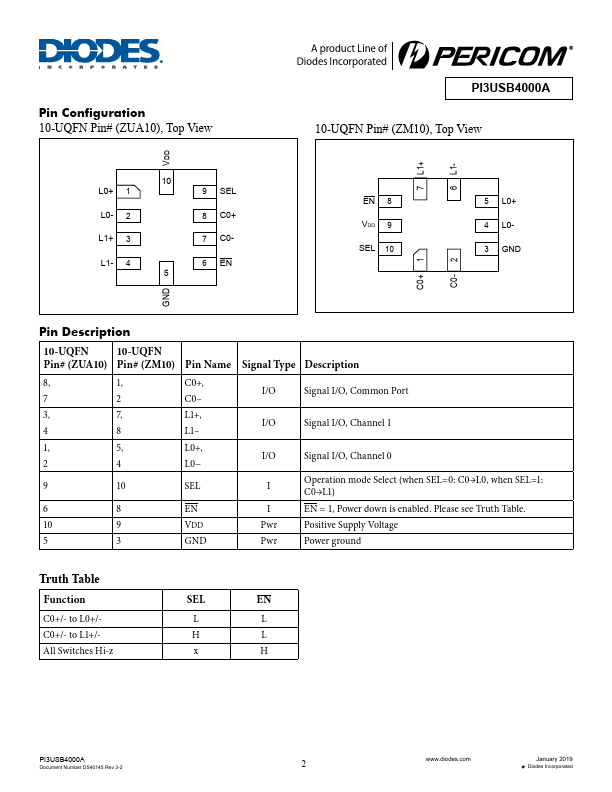 PI3USB4000A