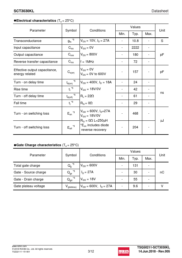 SCT3030KL