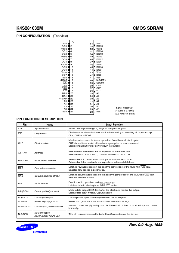 K4S281632M-TC10