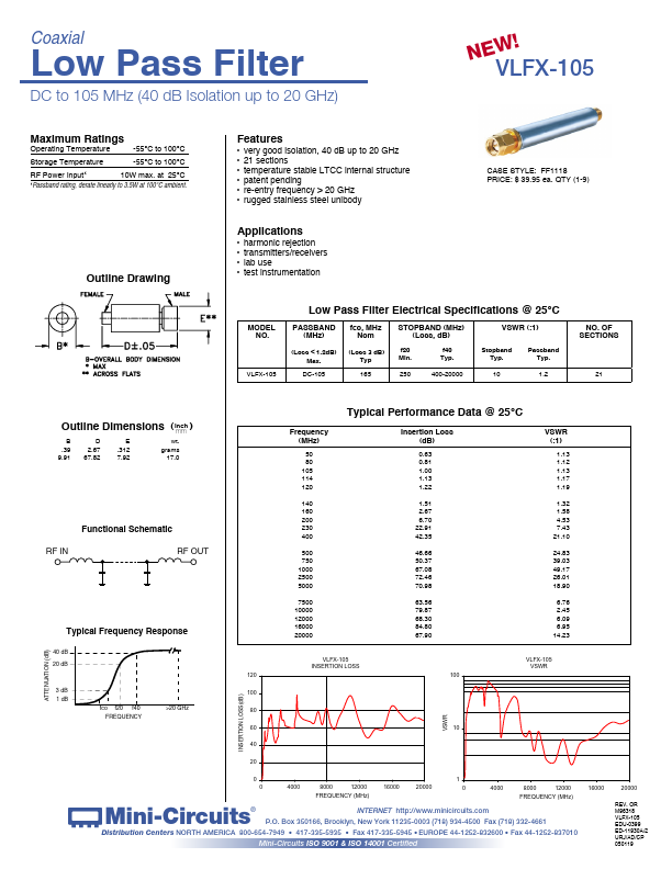 VLFX-105