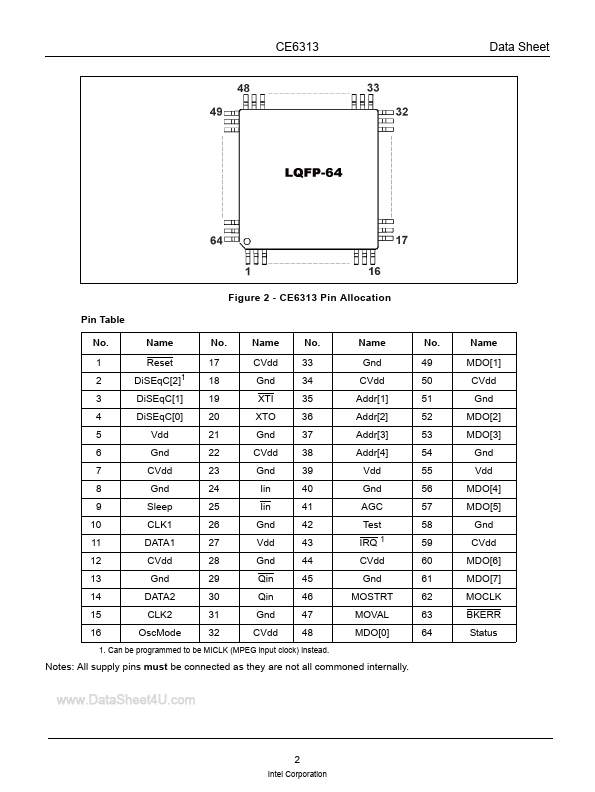 CE6313