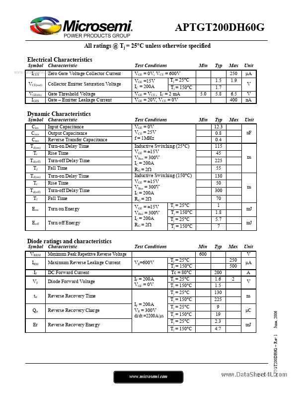 APTGT200DH60G