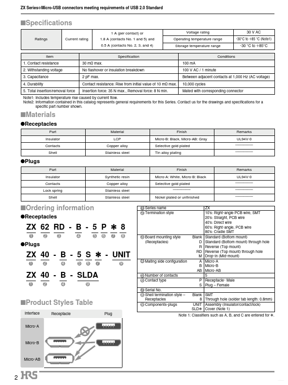 ZX64-B-5S-UNIT