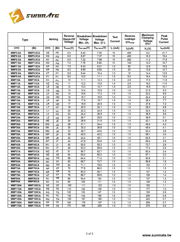 MMF110CA