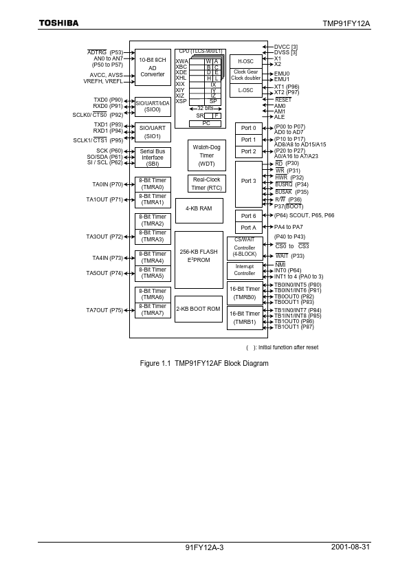 TMP91FY12AF