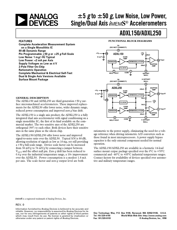 ADXL250