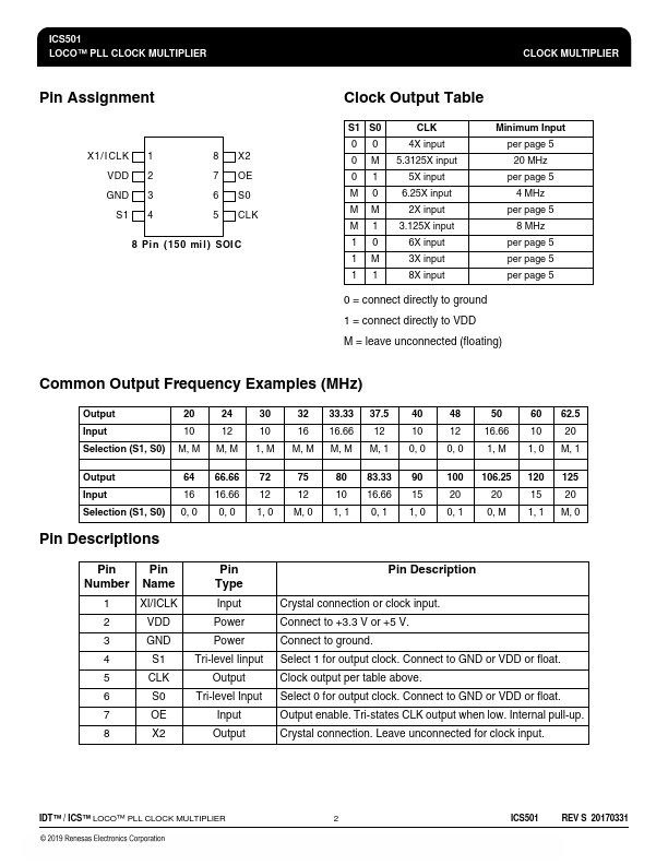 ICS501