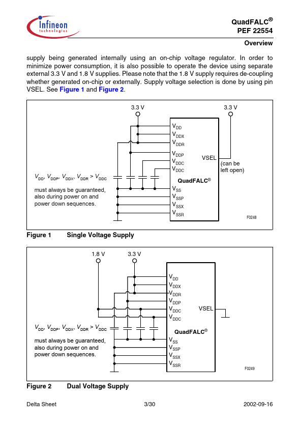 PEF22554HT