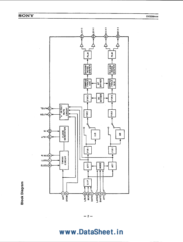 CXD2564AM