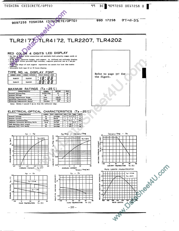 TLR4172