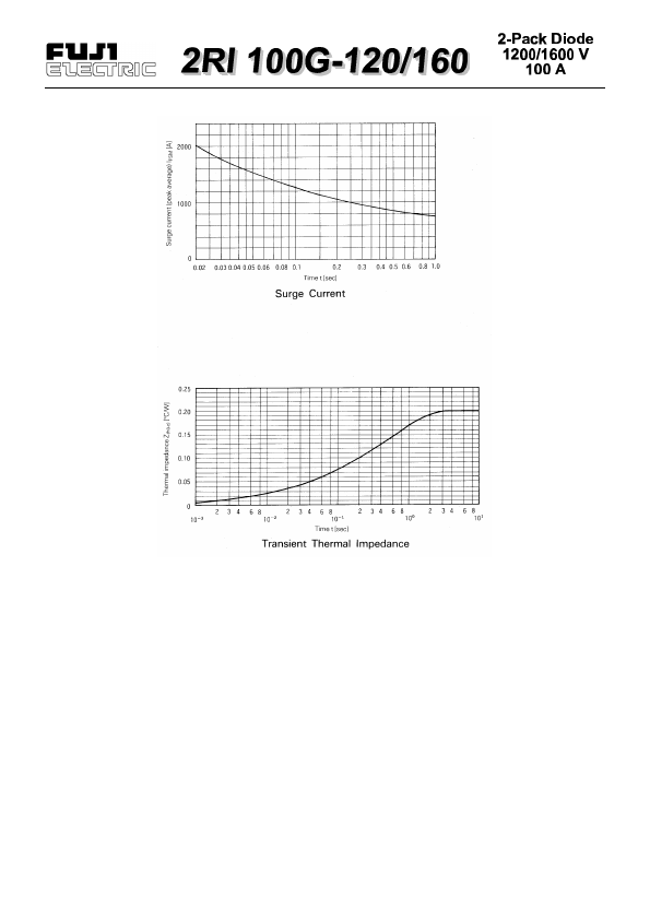 2RI100G-160