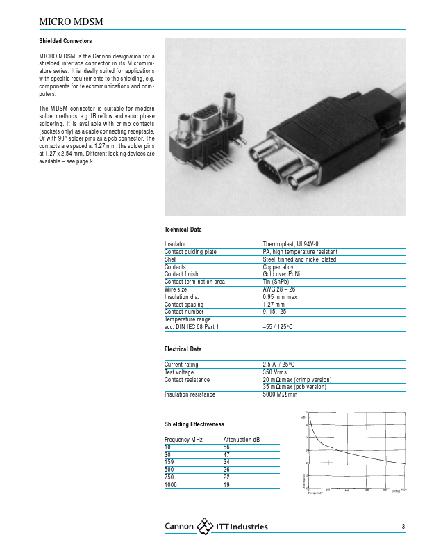 MDSM-9PA-Z41