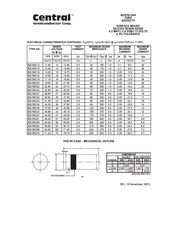 BZV55C75