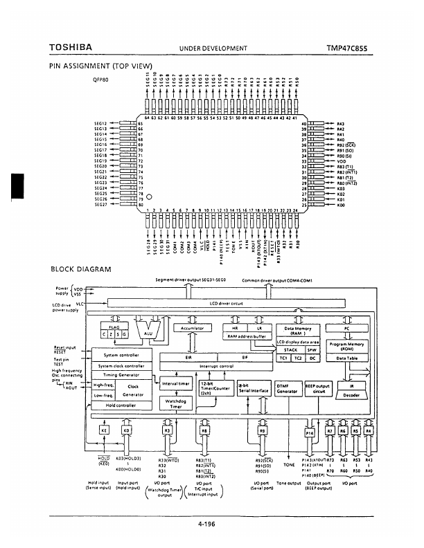 TMP47C855F