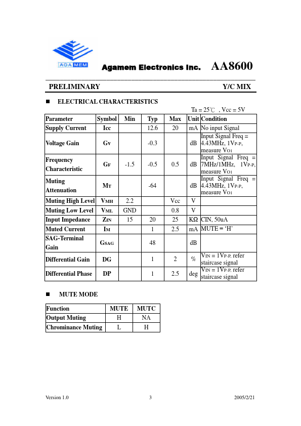 AA8600