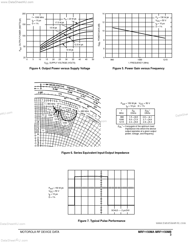 MRF1150MA