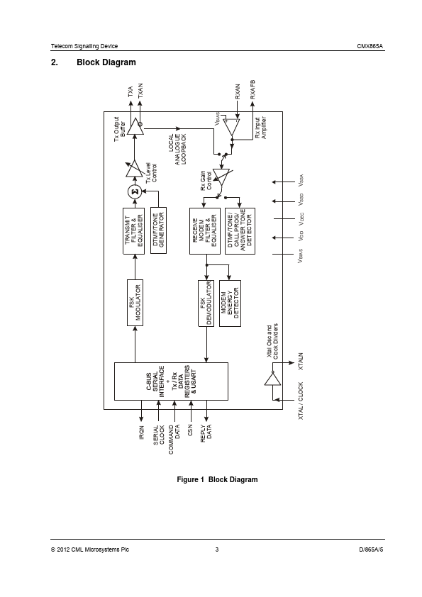 CMX865A