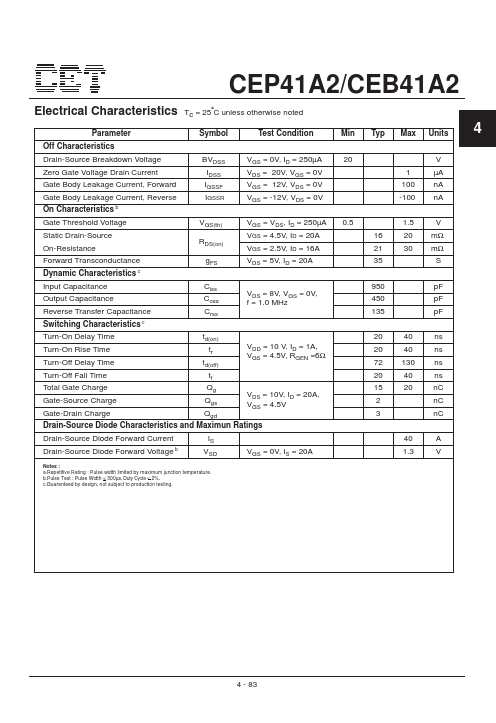 CEB41A2