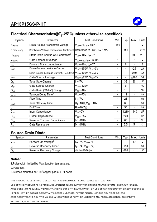 AP13P15GS-HF