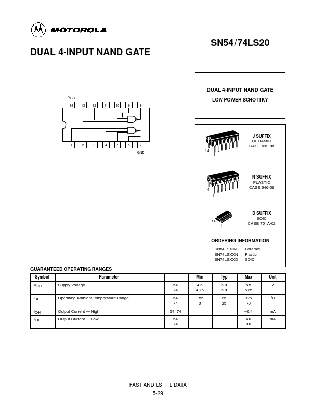 SN74LS20