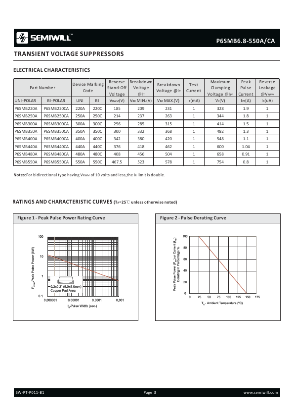 P6SMB300A