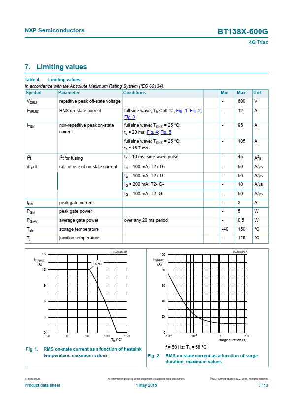 BT138X-600G