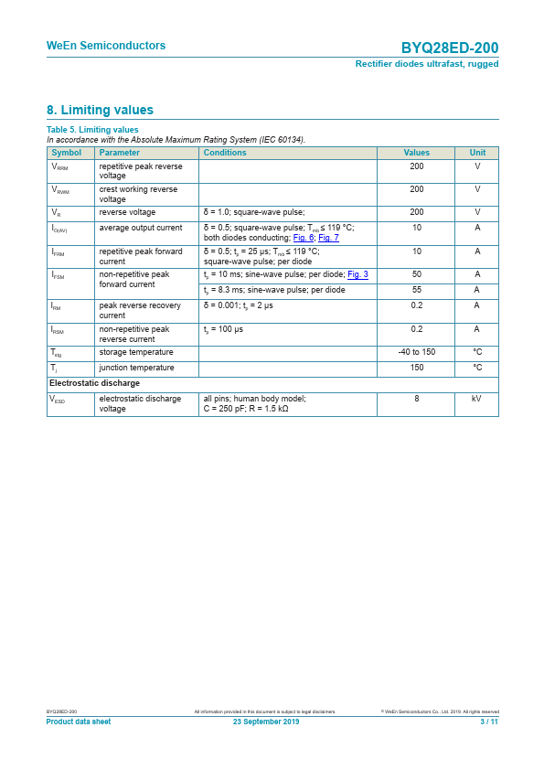 BYQ28ED-200