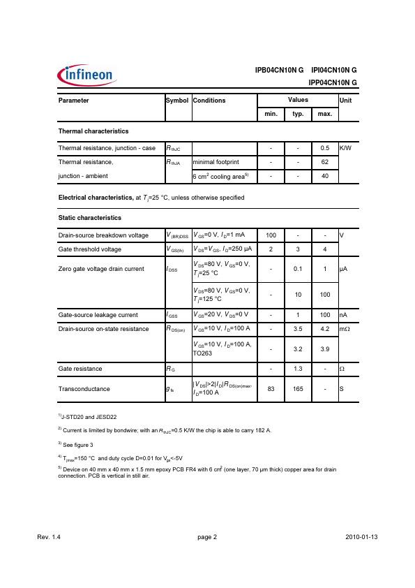 IPI04CN10NG