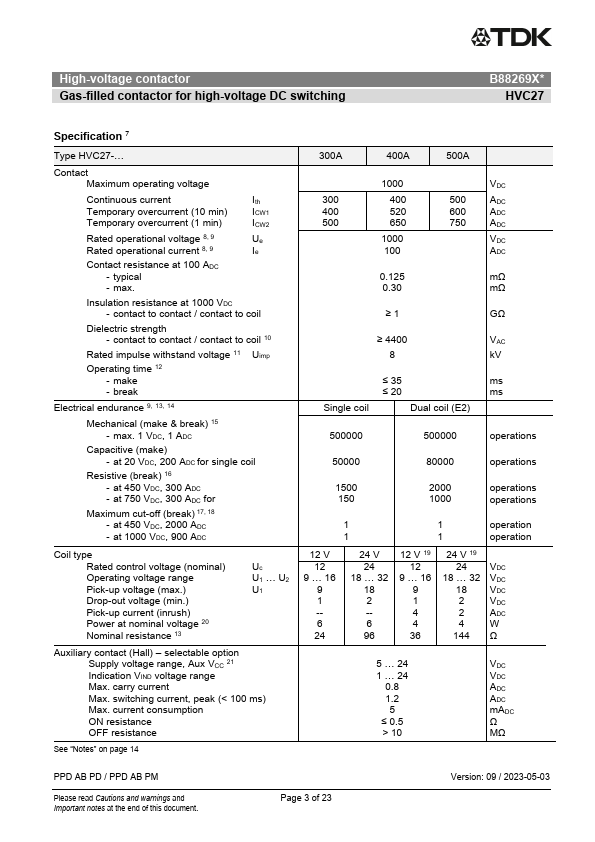 HVC27