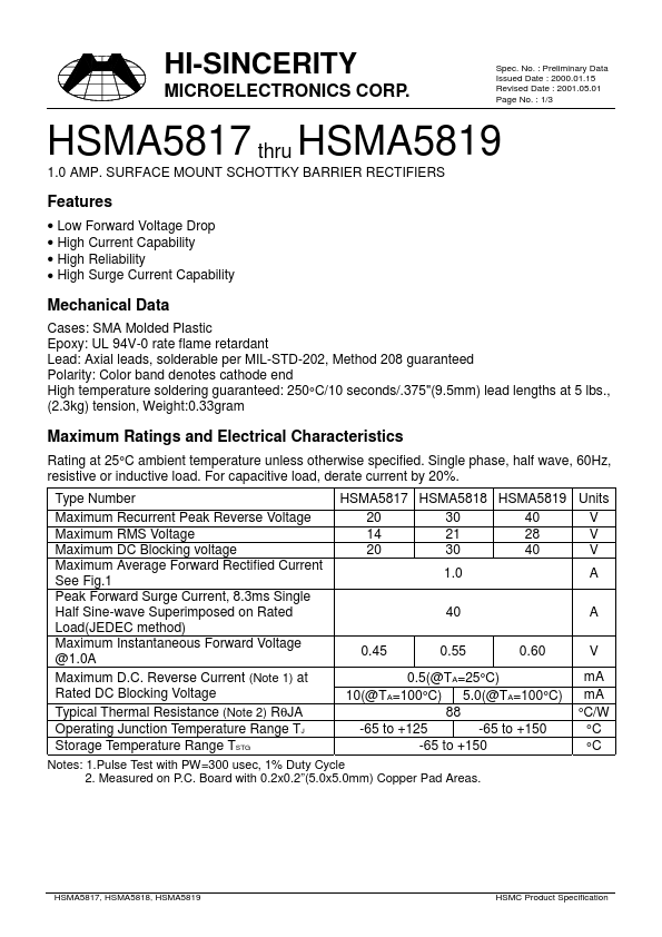 HSMA5818