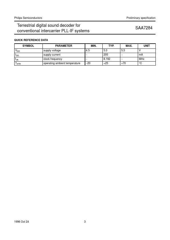 SAA7284