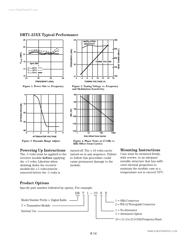 DRT1-23xx