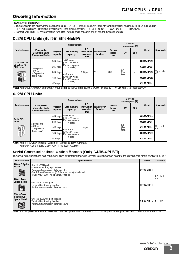 CJ2M-CPU14