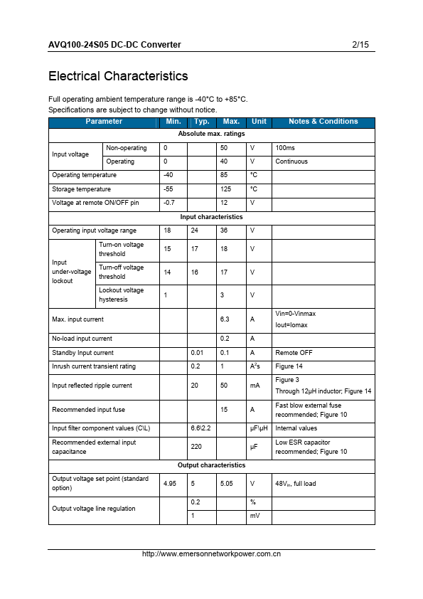 AVQ100-24S05