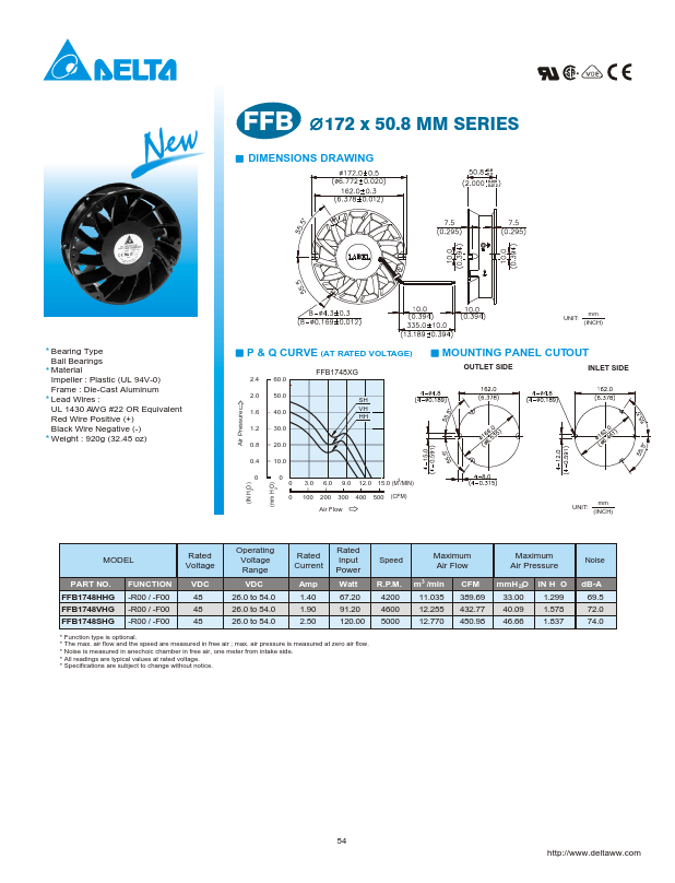 FFB1748SHG