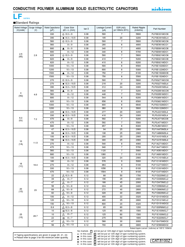 PLF1E560MDO2