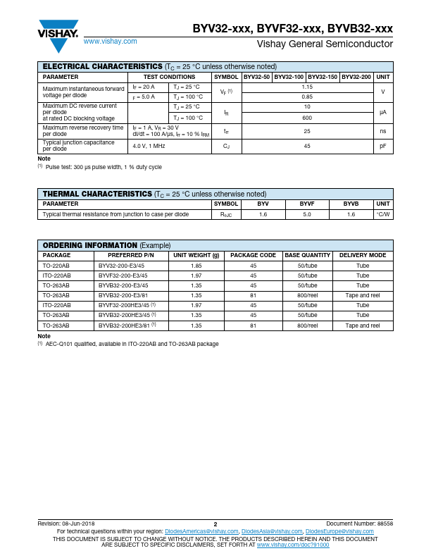 BYVF32-100