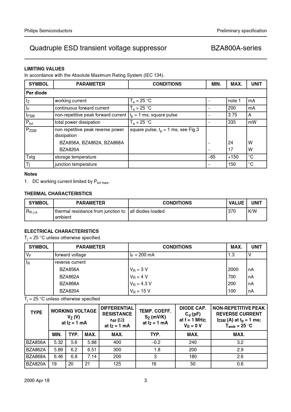 BZA820A