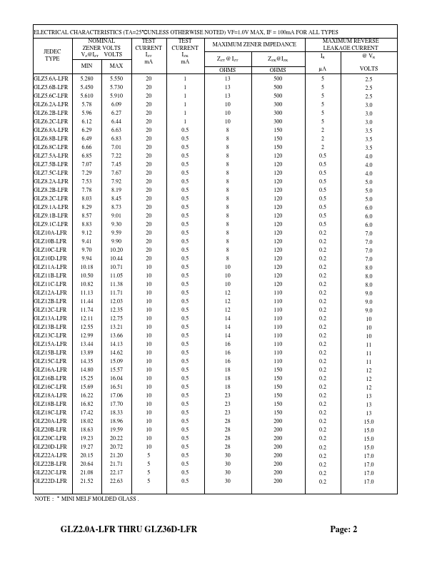 GLZ3.9A-LFR