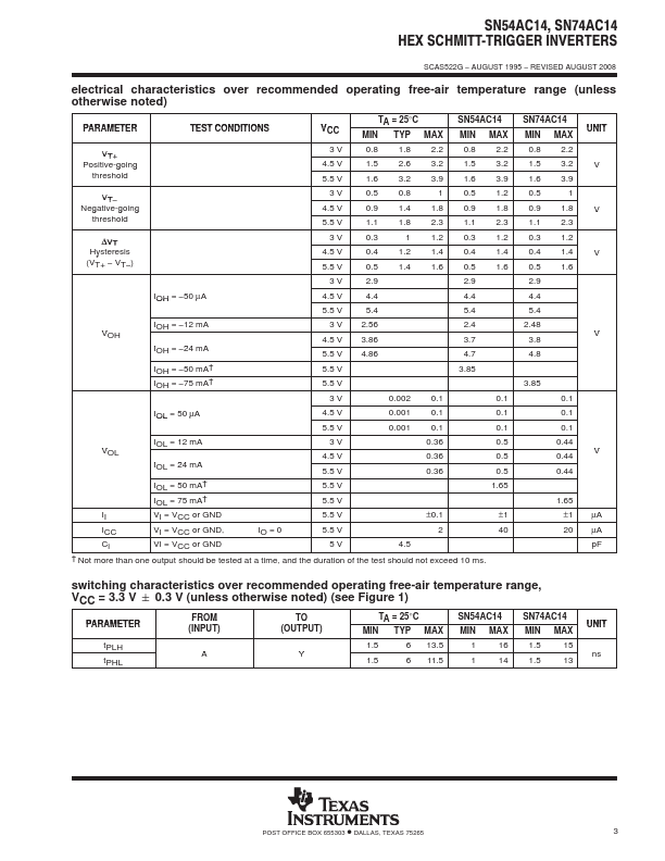 SN74AC14PW