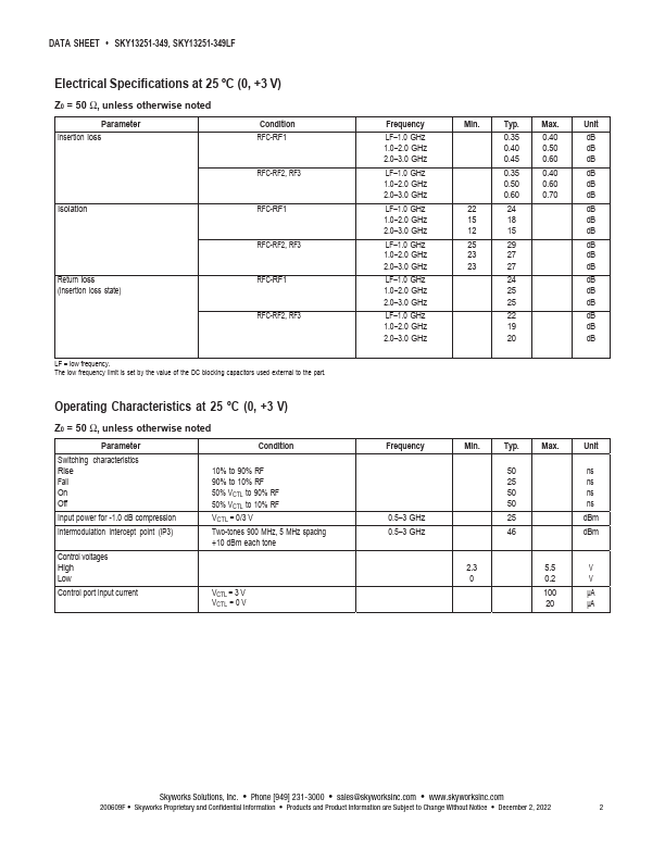 SKY13251-349LF