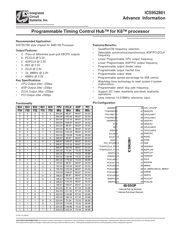 ICS952801