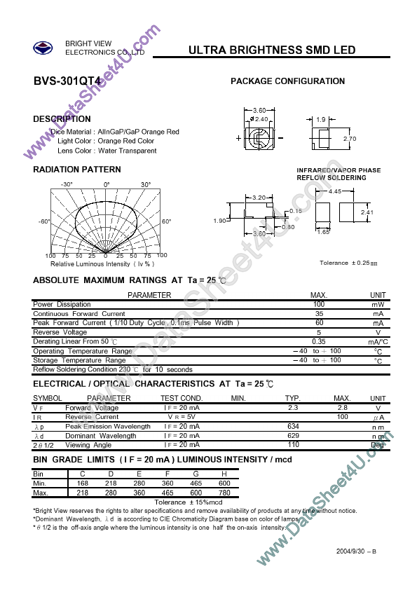 BVS-301QT4