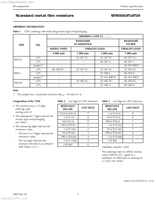 SFR25H